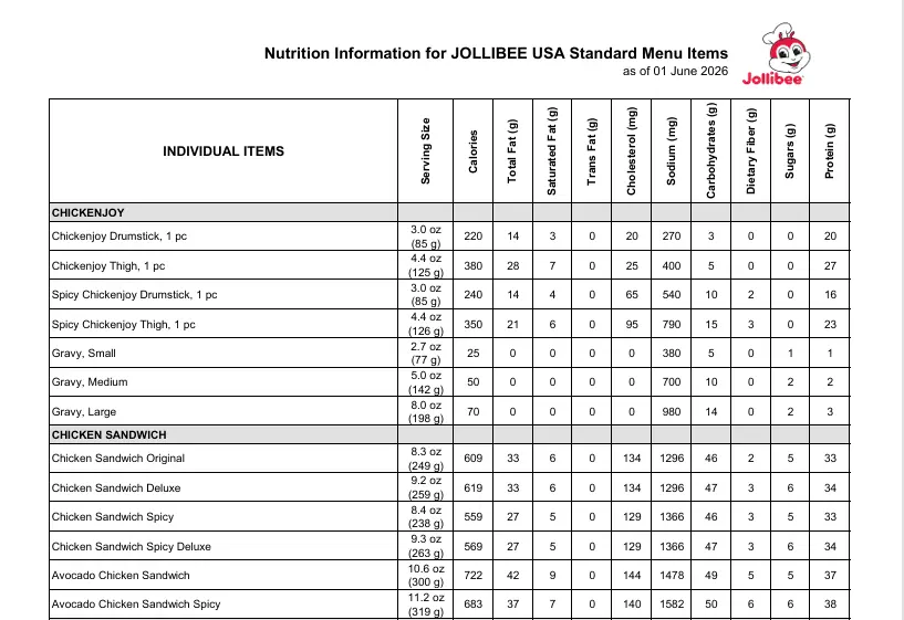 A table of nutrition info for Jollibee products